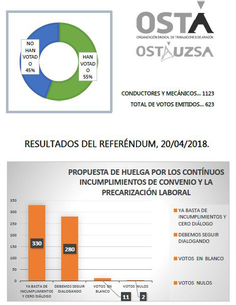 Resultado referéndum 20 de abril